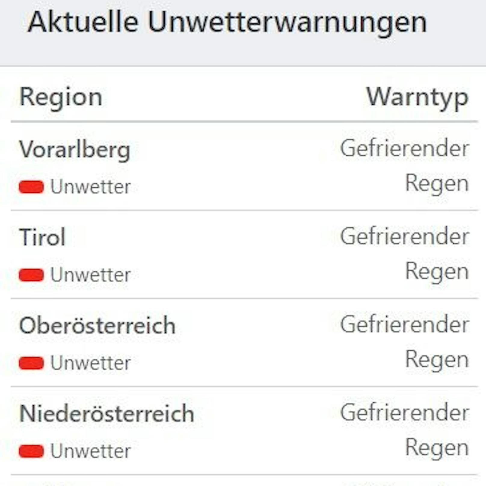 Aktuelle Unwetterwarnungen für Österreich