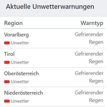 Aktuelle Unwetterwarnungen für Österreich
