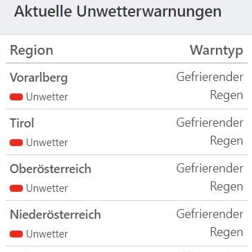 Aktuelle Unwetterwarnungen für Österreich