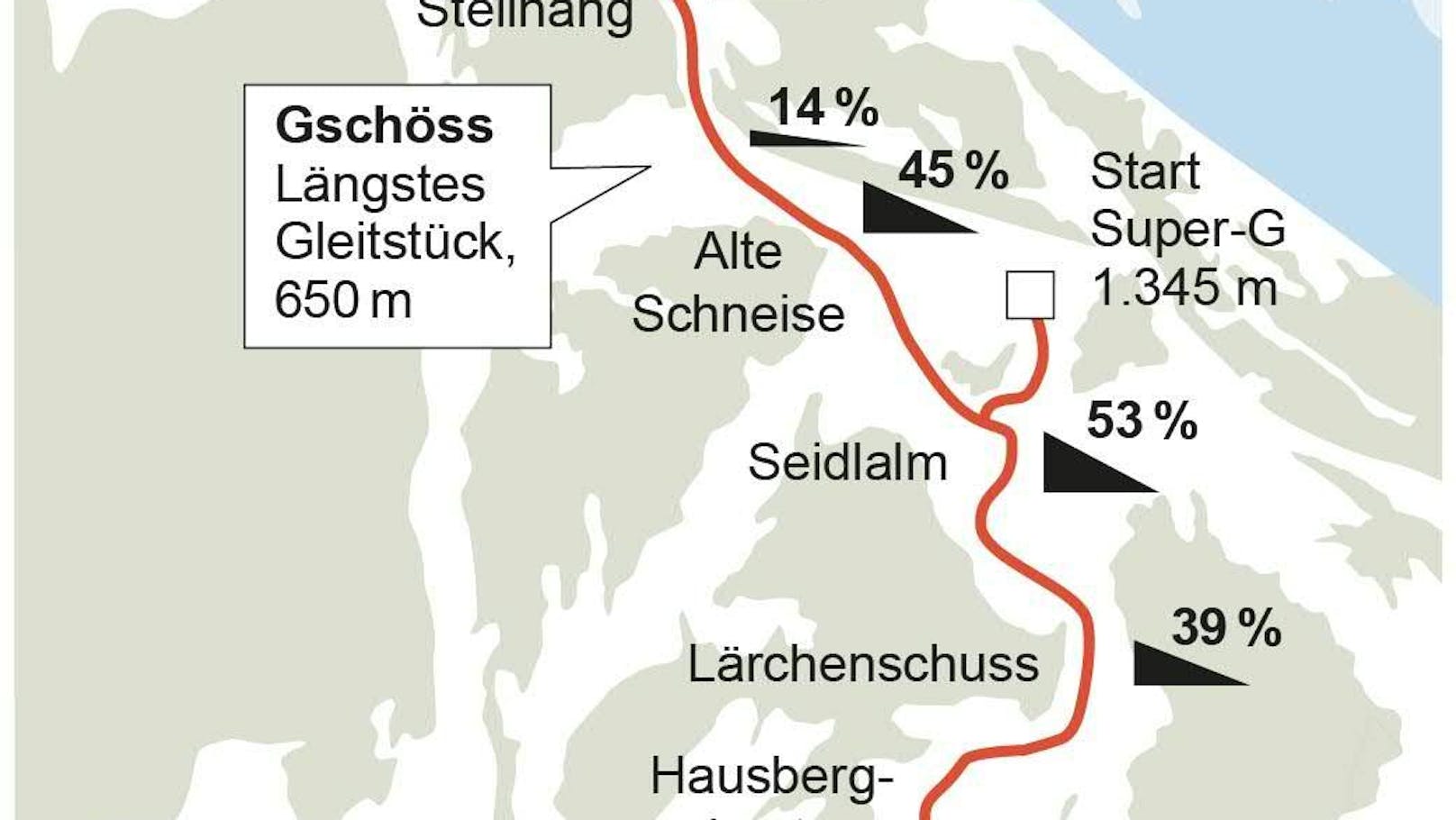 Die Streif und ihre Schlüsselstellen.