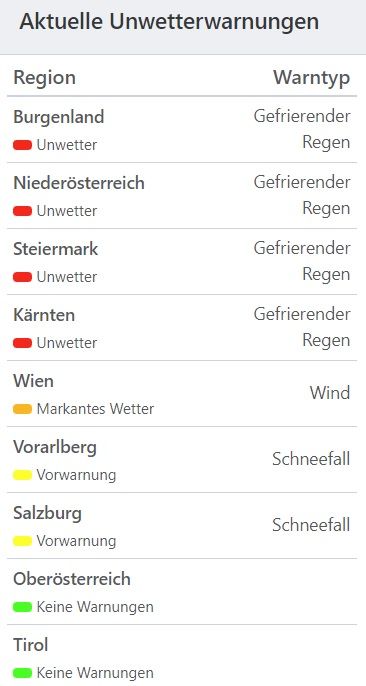 Unwetter-Warnung Für Mehrere Bundesländer Ausgerufen | Heute.at