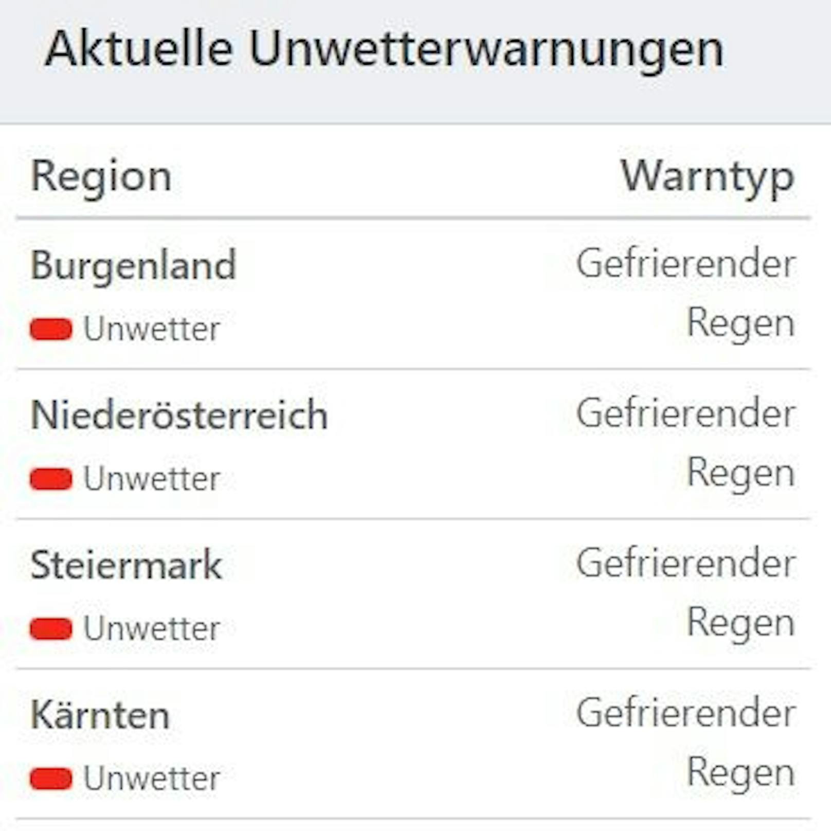 Aktuelle Unwetterwarnungen für Österreich.