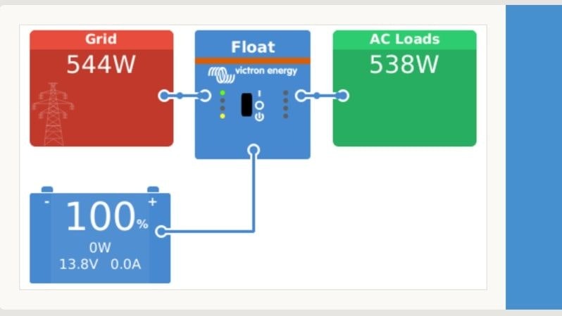 Solarenergie und Cybersecurity: Sicherheitsrisiken bei dezentraler Stromerzeugung