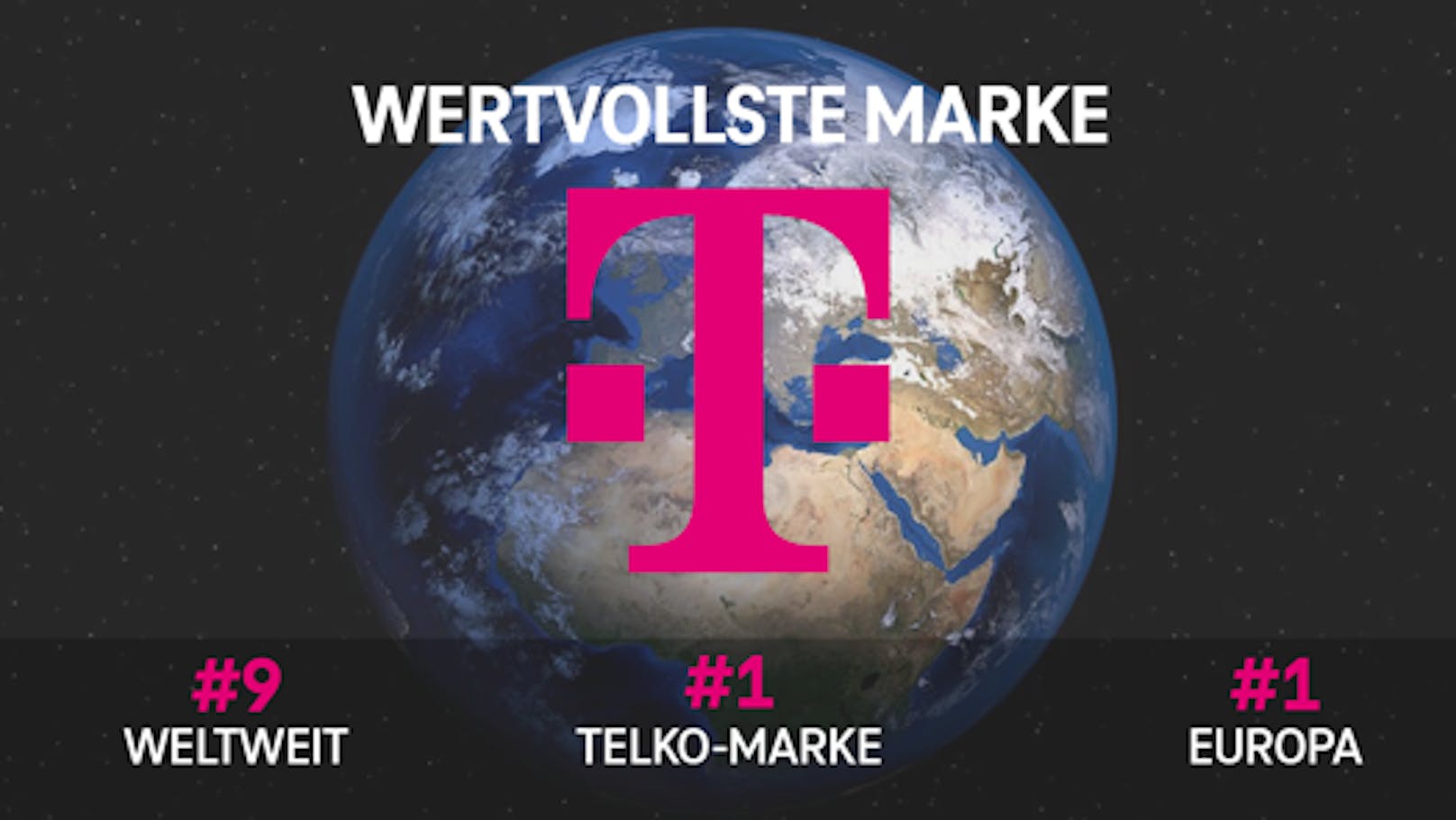Deutsche Telekom ist die wertvollste Telekom-Marke der Welt.