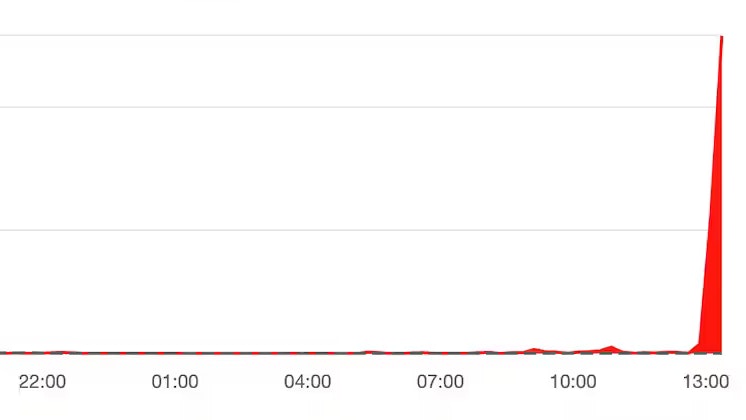 Facebook hat aktuell ein Problem. Weltweit melden User, dass die Website nicht erreichbar ist. Auch der Messenger ist down.