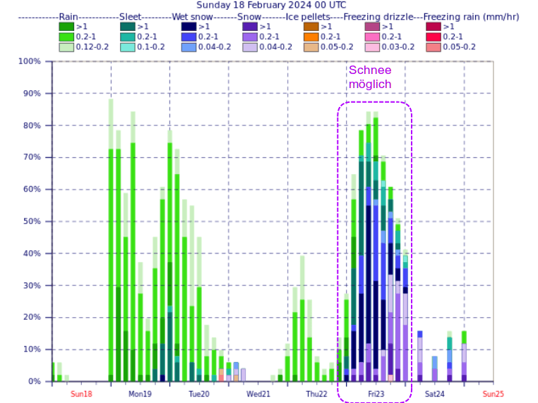Auch im Inntal ist die Wahrscheinlichkeit für Schnee oder Nassschnee am Freitag erhöht.