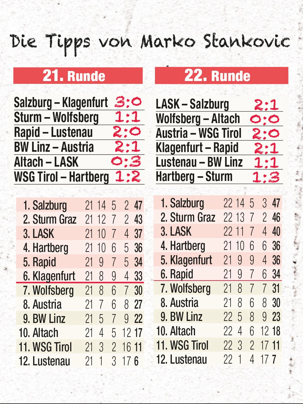 Marko Stankovic tippt die letzten zwei Runden des Grunddurchgangs.