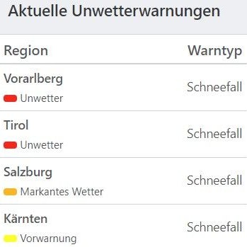 Aktuelle Unwetterwarnungen für Österreich