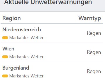 Aktuelle Unwetterwarnungen für Österreich