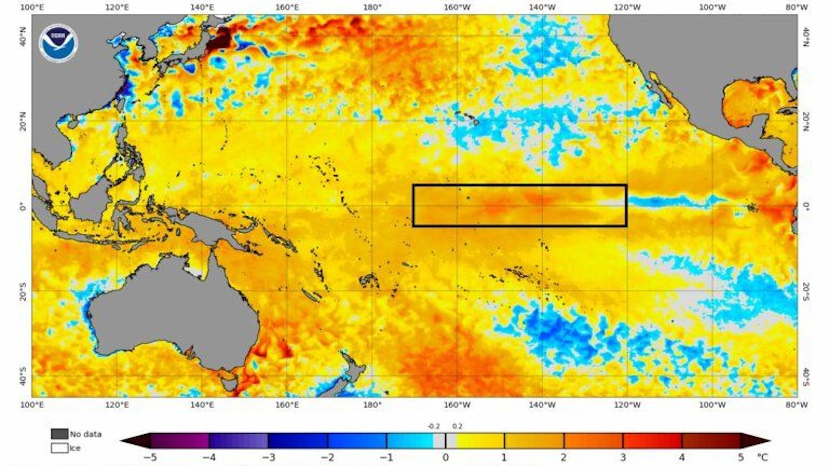 Die Wassertemperaturen in der Niño 3.4-Region sind noch deutlich wärmer als üblich, aber unmittelbar östlich davon gibt es bereits unterdurchschnittliche Werte. Diese Anomalie wird sich in den kommenden Monaten westwärts ausbreiten und die El-Niño-Phase beenden.
