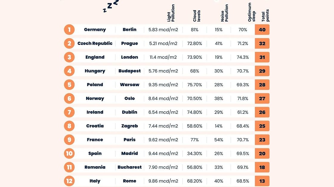 Alle 12 Hauptstädte auf einen Blick.