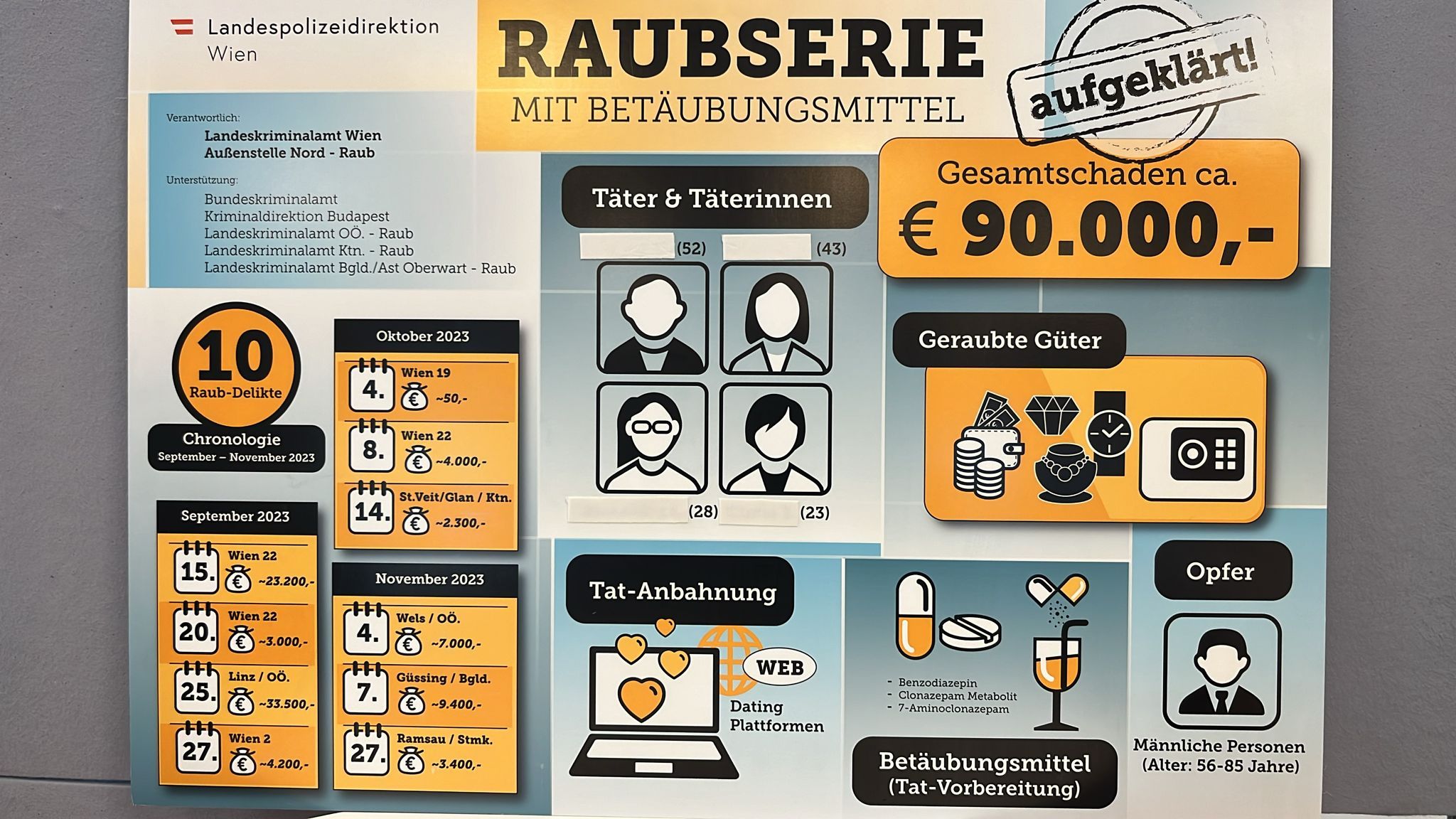 Raubserie in Österreich, Frauen verschafften sich Zugang durch Datingapps.