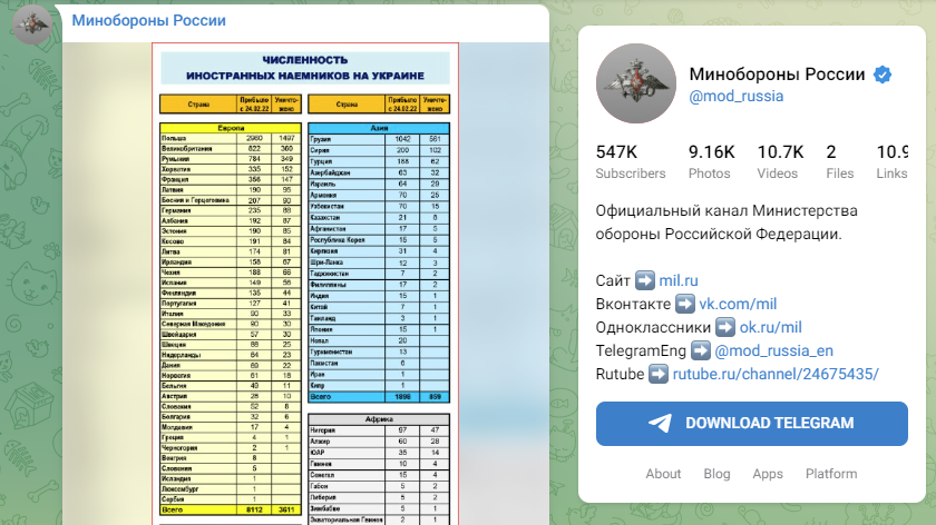 Die angeblichen Zahlen für Österreich sind unter "Австрия" zu finden.