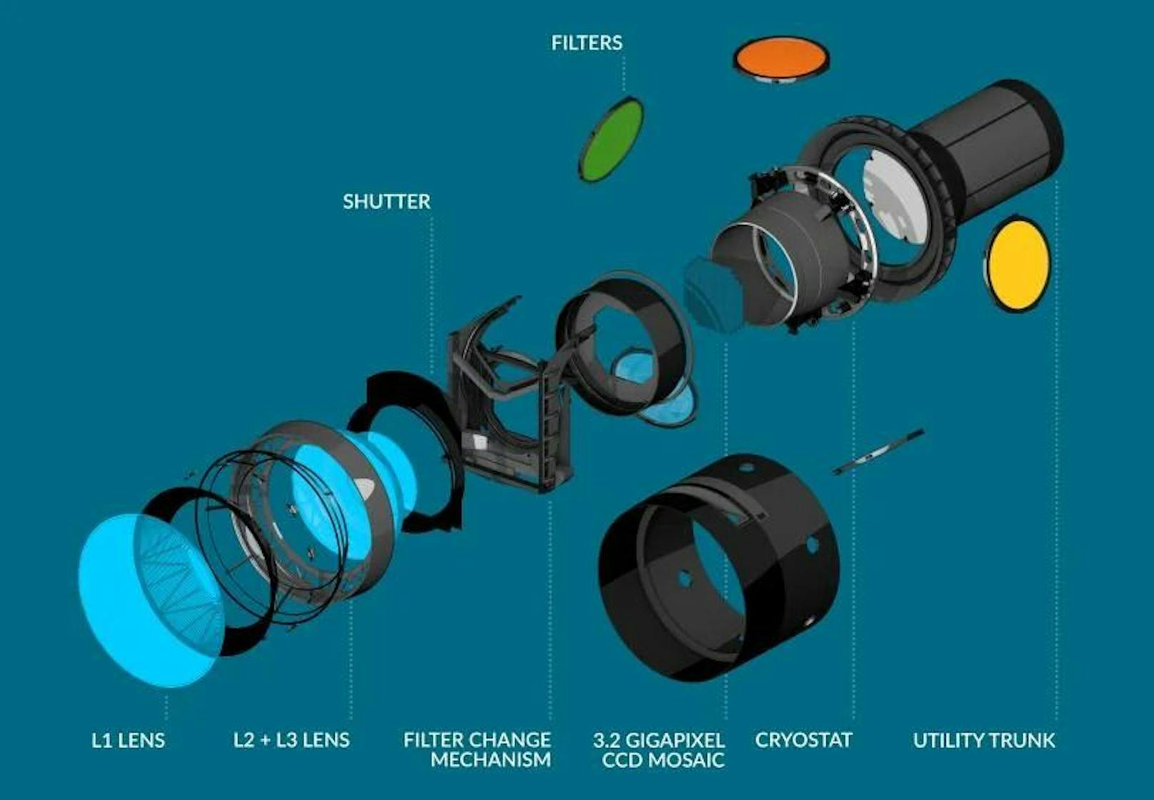 Der Aufbau der Kamera in einer schematischen Darstellung.
