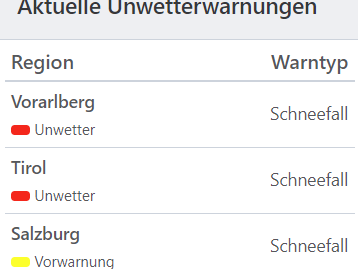 Aktuelle Unwetterwarnungen für Österreich