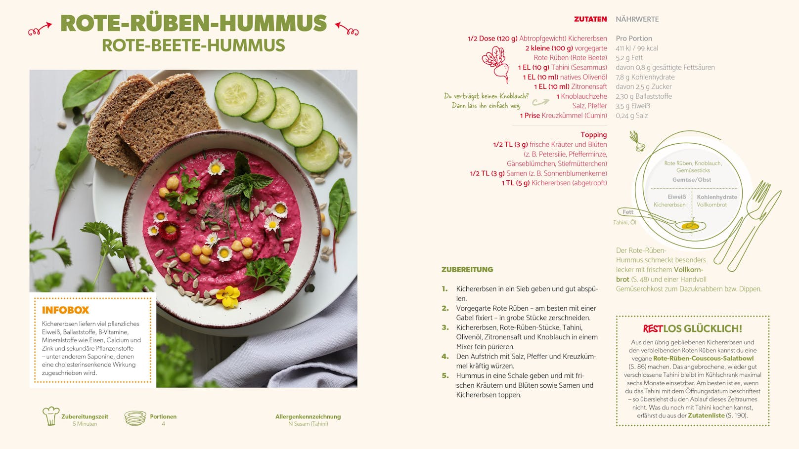 Rote-Rüben-Hummus