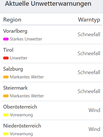 Aktuelle Unwetterwarnungen für Österreich