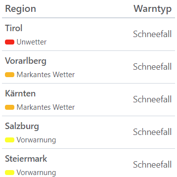 Aktuelle Unwetterwarnungen