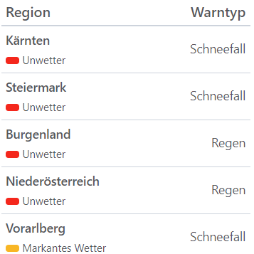 Aktuelle Unwetterwarnungen in Österreich.