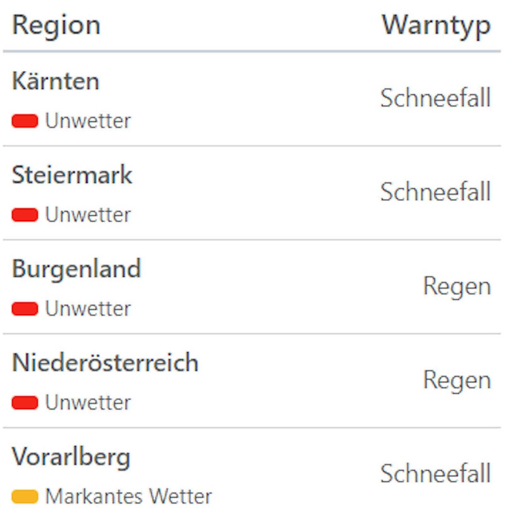 Aktuelle Unwetterwarnungen in Österreich.