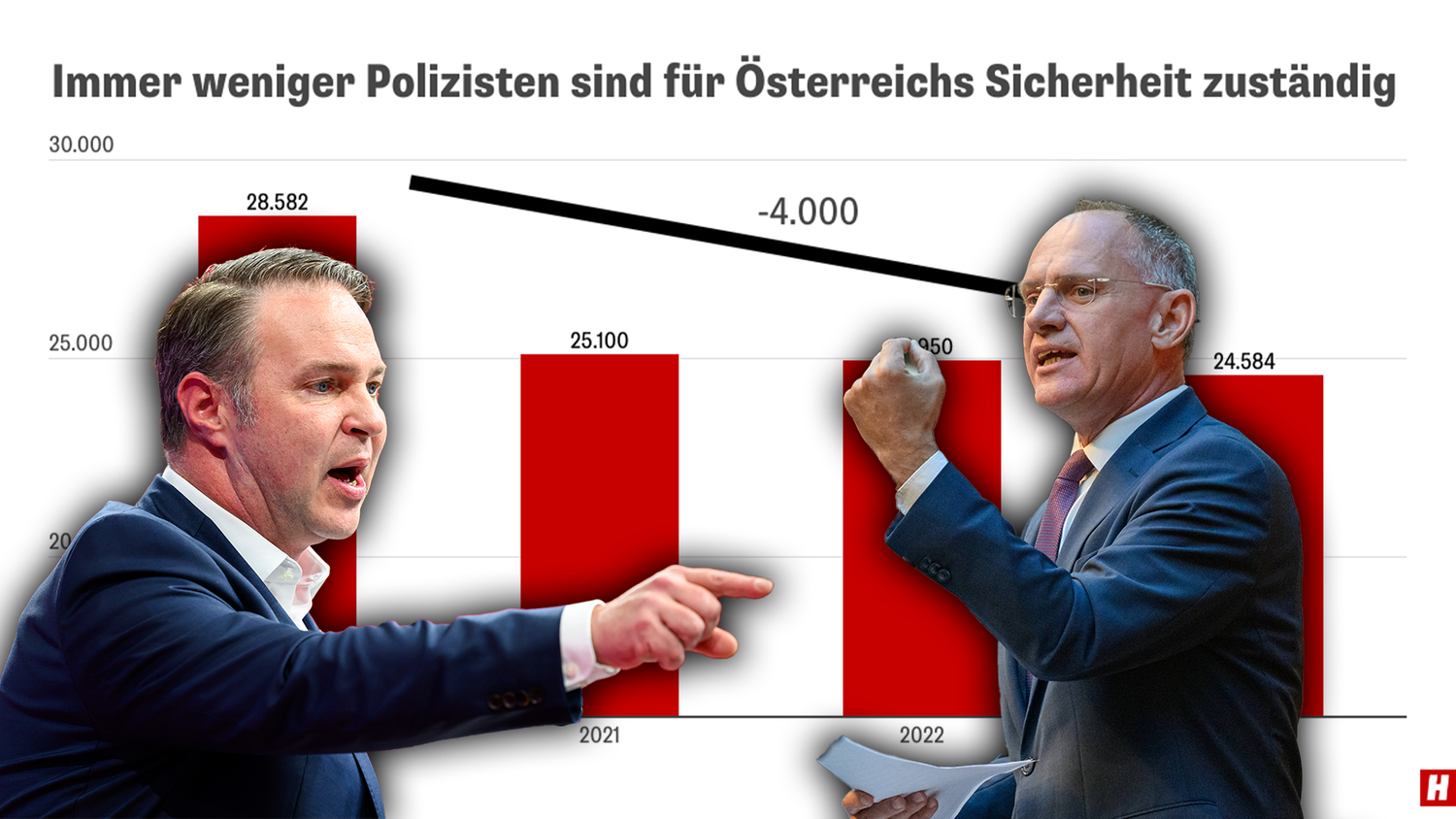 Laut dem Innenministerium ist die Statistik der SPÖ komplett falsch.