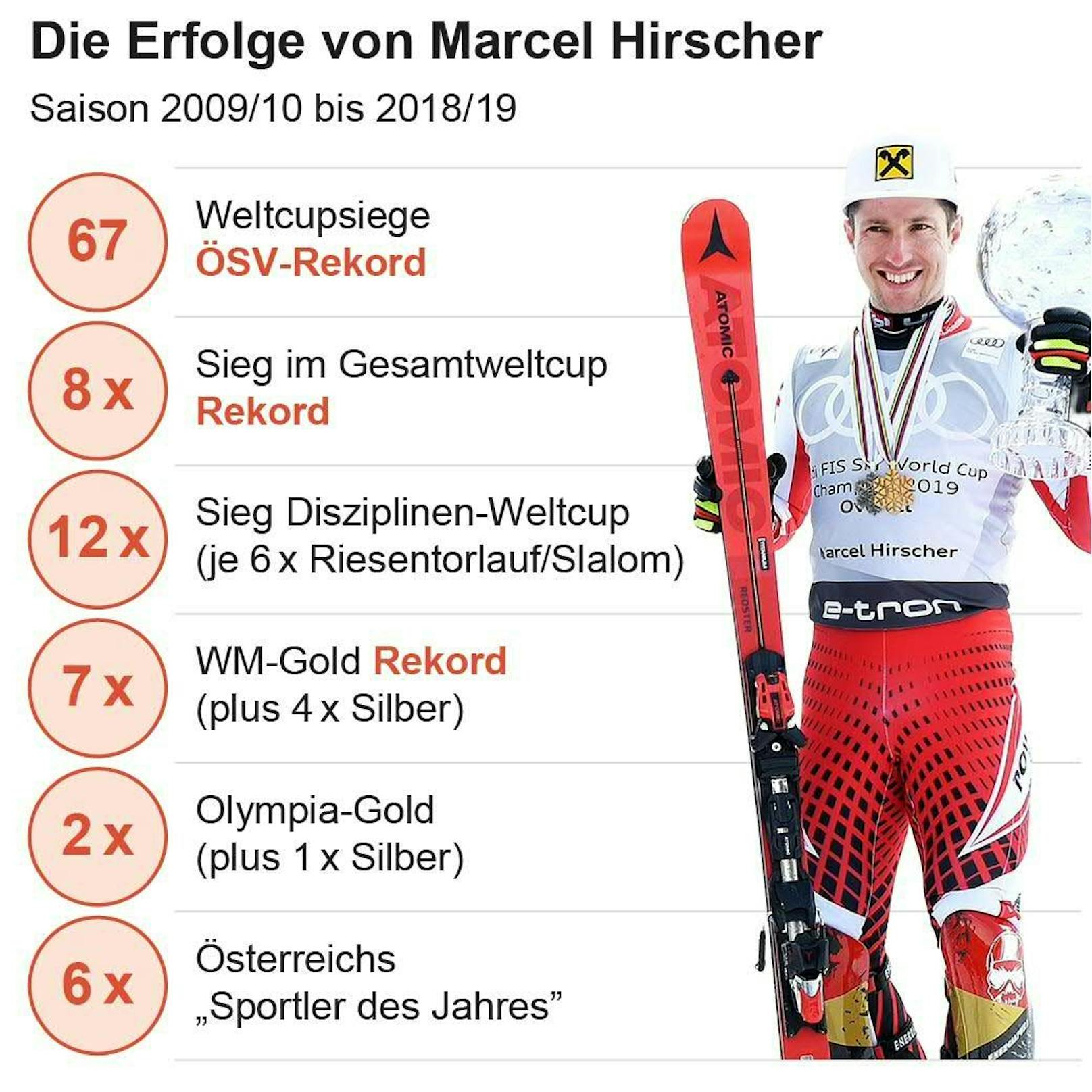 Die Erfolge von Ski-Legende Marcel Hirscher.
