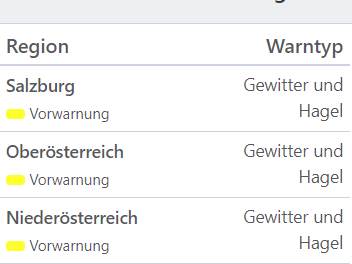 Aktuelle Unwetterwarnungen für Österreich