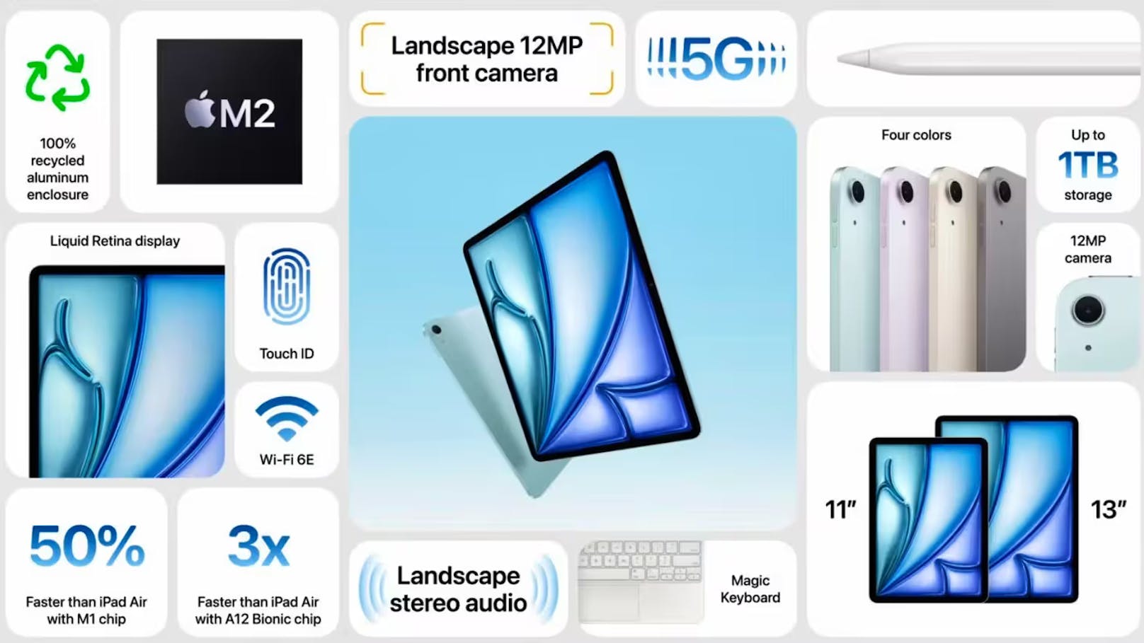 Das sind die Features des neuen iPad Air.