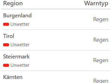 Aktuelle Unwetterwarnungen für Österreich