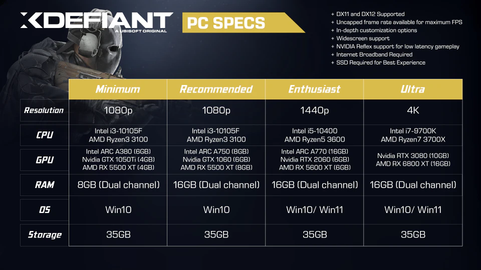 XDefiant: Preload gestartet und PC-Anforderungen und -Features enthüllt.