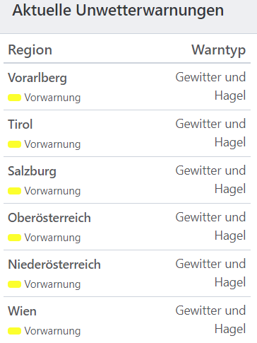 Aktuelle Unwetterwarnungen für Österreich