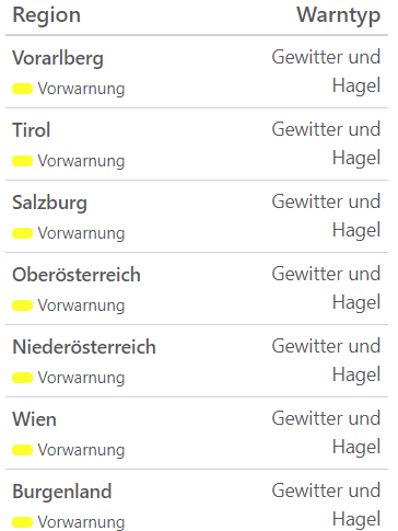 Aktuelle Unwetterwarnungen für Österreich