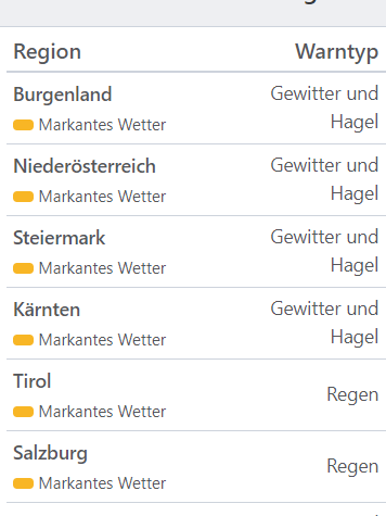 Aktuelle Unwetterwarnungen für Österreich