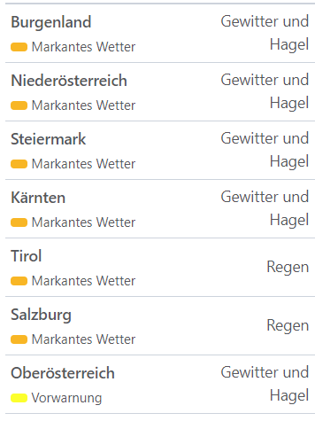 Aktuelle Unwetterwarnungen für Österreich