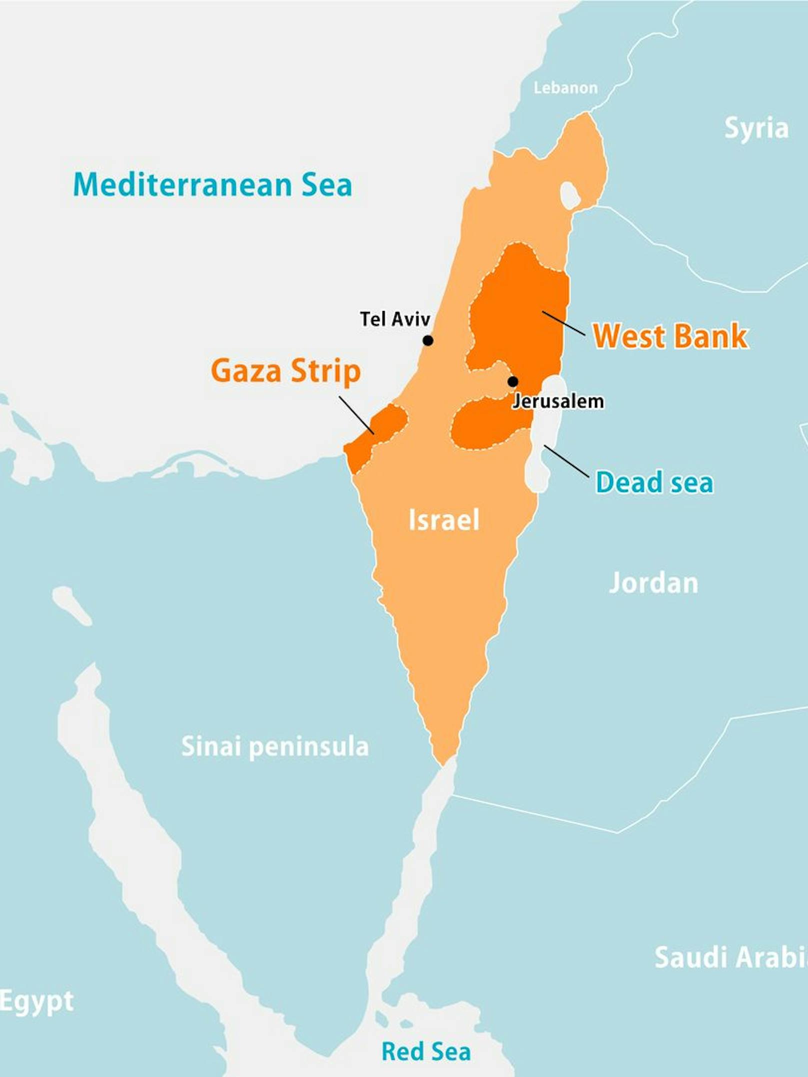 Das Westjordanland und Ostjerusalem sind seit 1967 von Israel militärisch besetzt. 1995 wurde das Westjordanland in drei Zonen aufgeteilt. Der Großteil des Gebiets wird von Israel verwaltet, der Rest von der Palästinenserbehörde.
