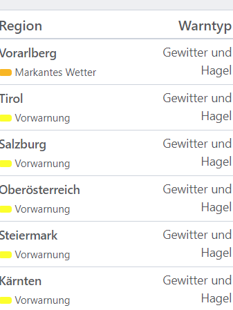 Aktuelle Unwetterwarnungen für Österreich