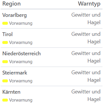 Aktuelle Unwetterwarnungen für Österreich