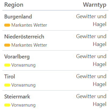 Aktuelle Unwetterwarnungen für Österreich
