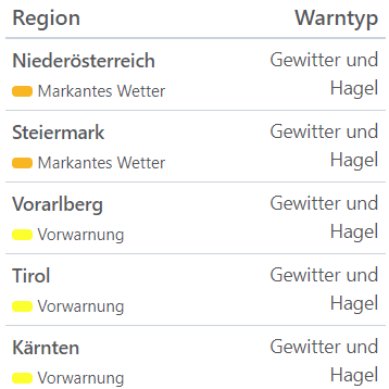 Aktuelle Unwetterwarnungen für Österreich