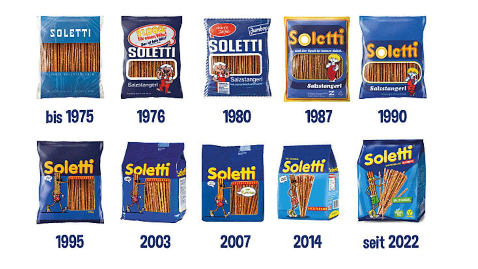 Wer erinnert sich noch an die alten Soletti-Packungen?
