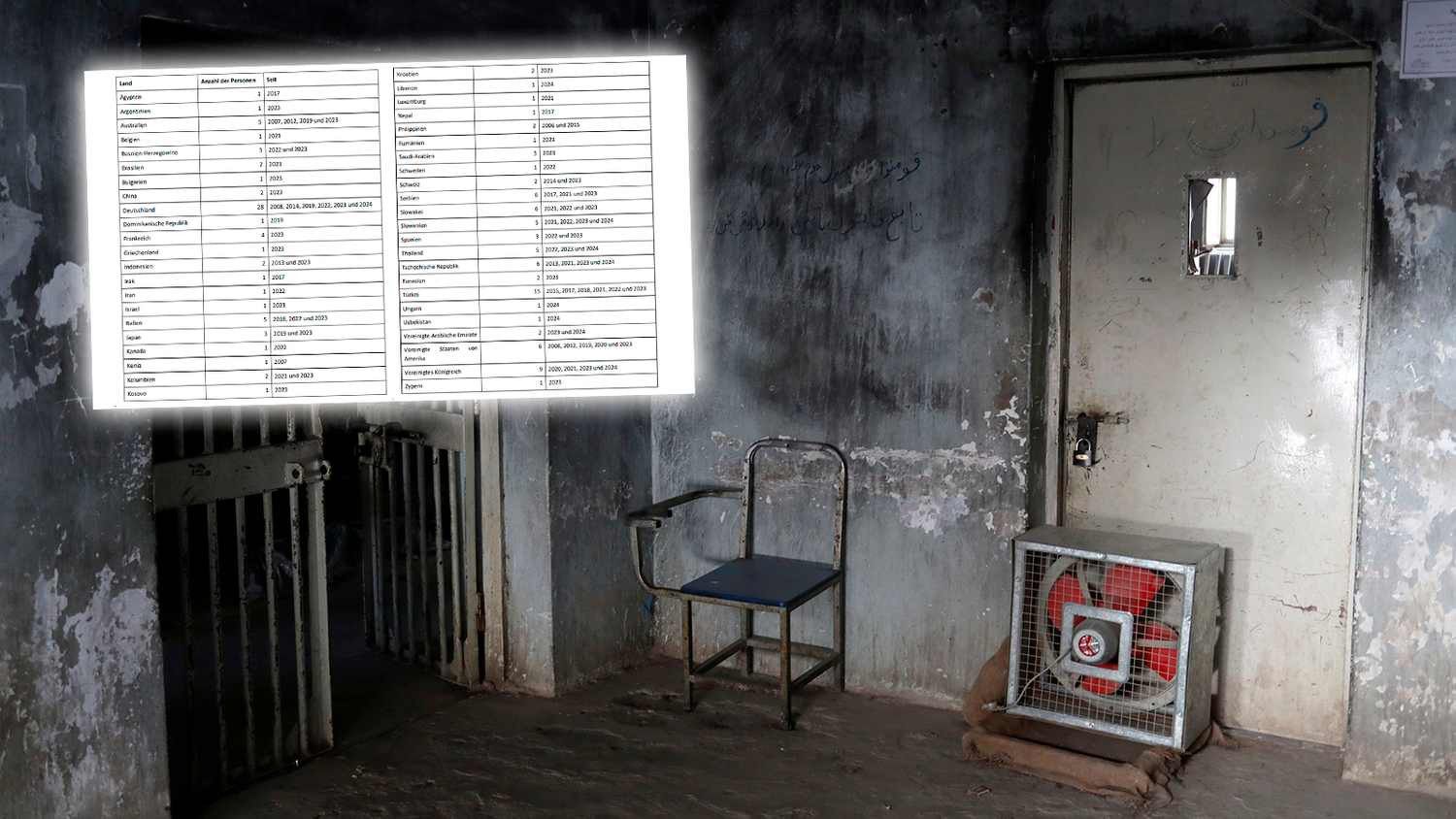 In solch einer Zelle saß Herbert Fritz neun Monate ein. Manch Österreicher ist bereits seit 18 Jahren im Ausland hinter Gittern.