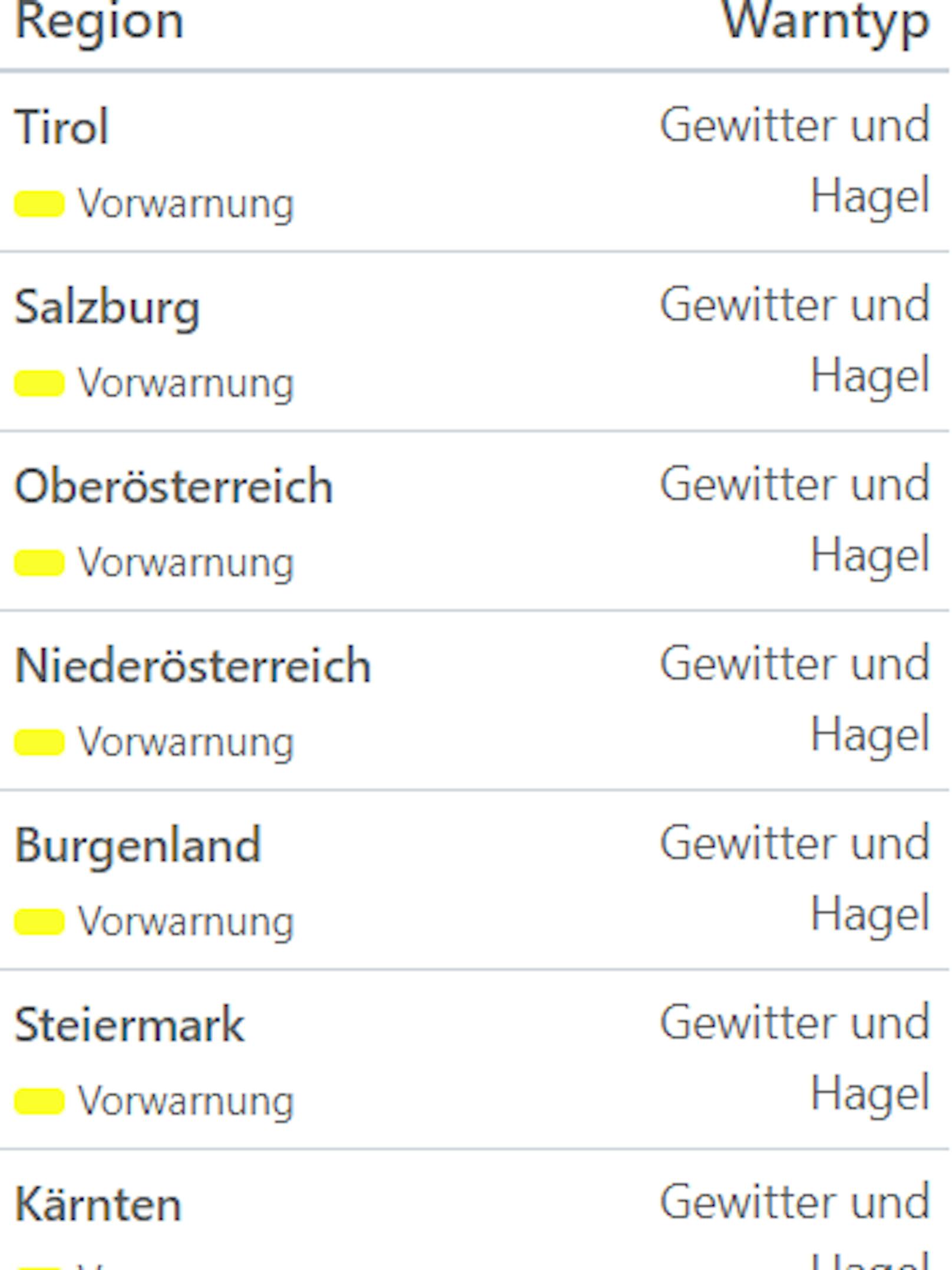 Aktuelle Unwetterwarnungen für Österreich