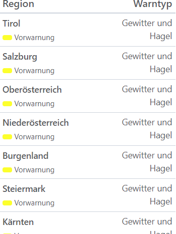 Aktuelle Unwetterwarnungen für Österreich