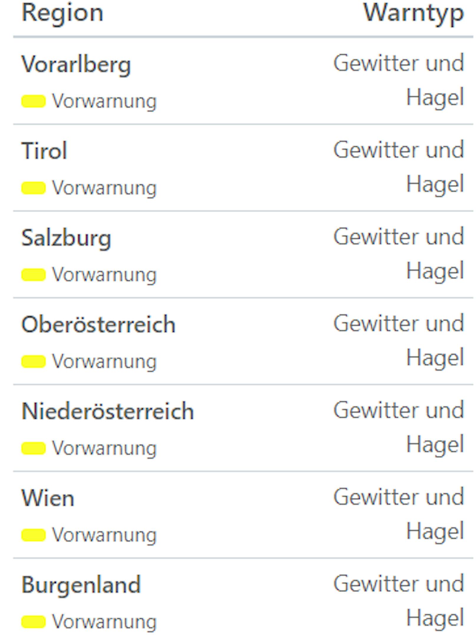 Aktuelle Unwetterwarnungen für Österreich