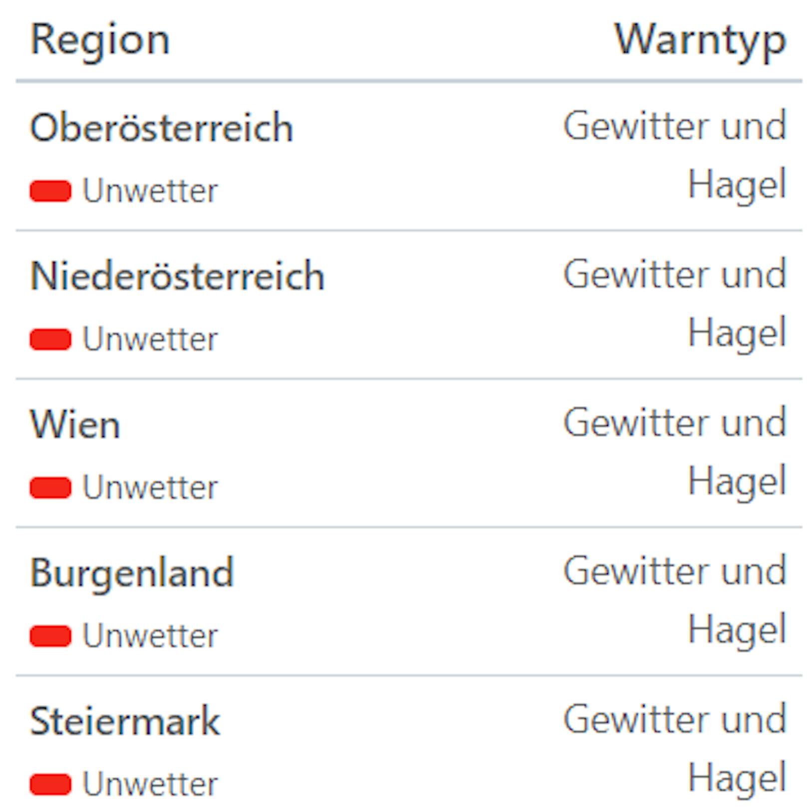 Aktuelle Unwetterwarnungen für Österreich