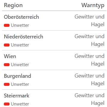 Aktuelle Unwetterwarnungen für Österreich