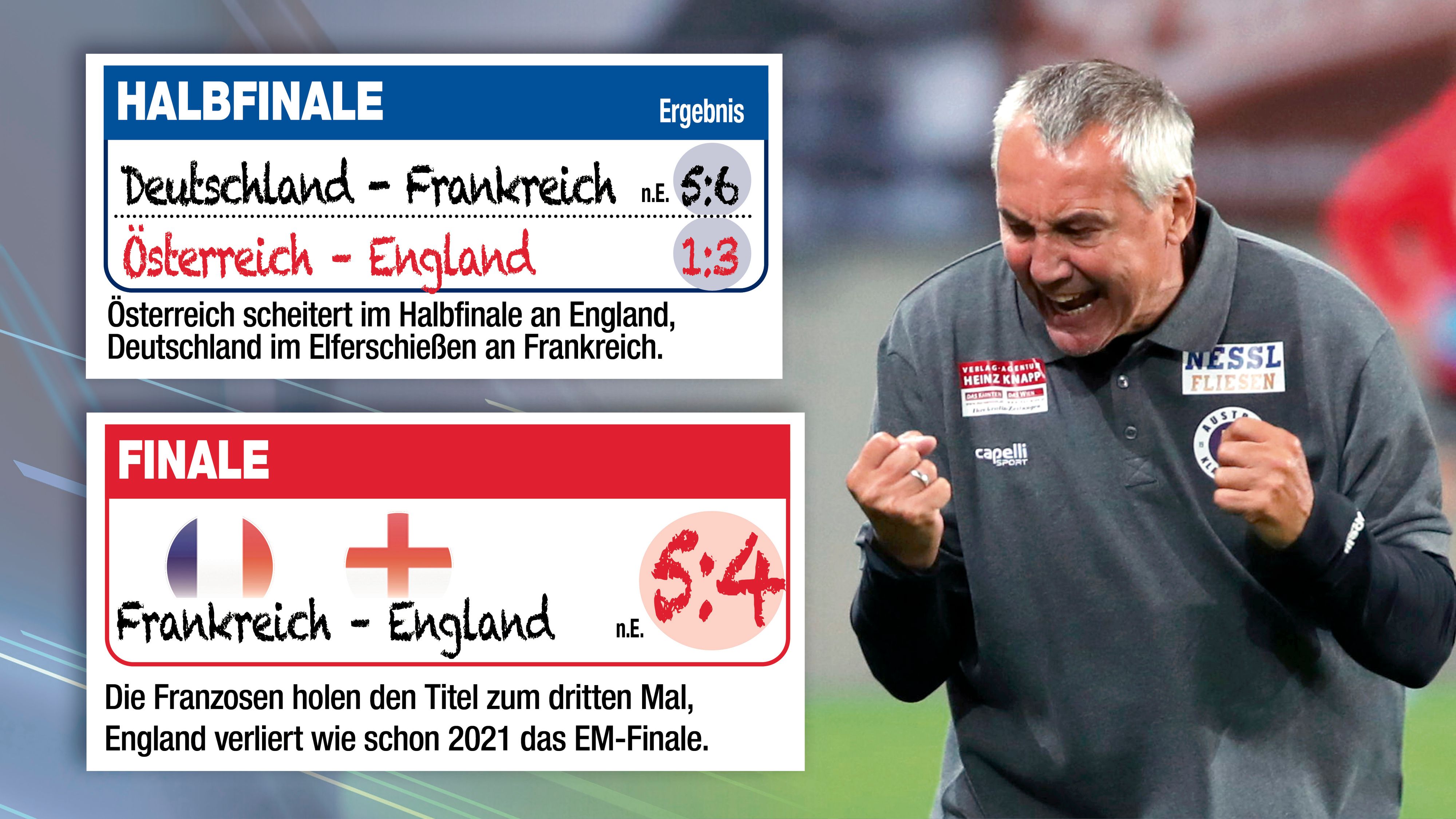 Erst im Semifinale ist laut 