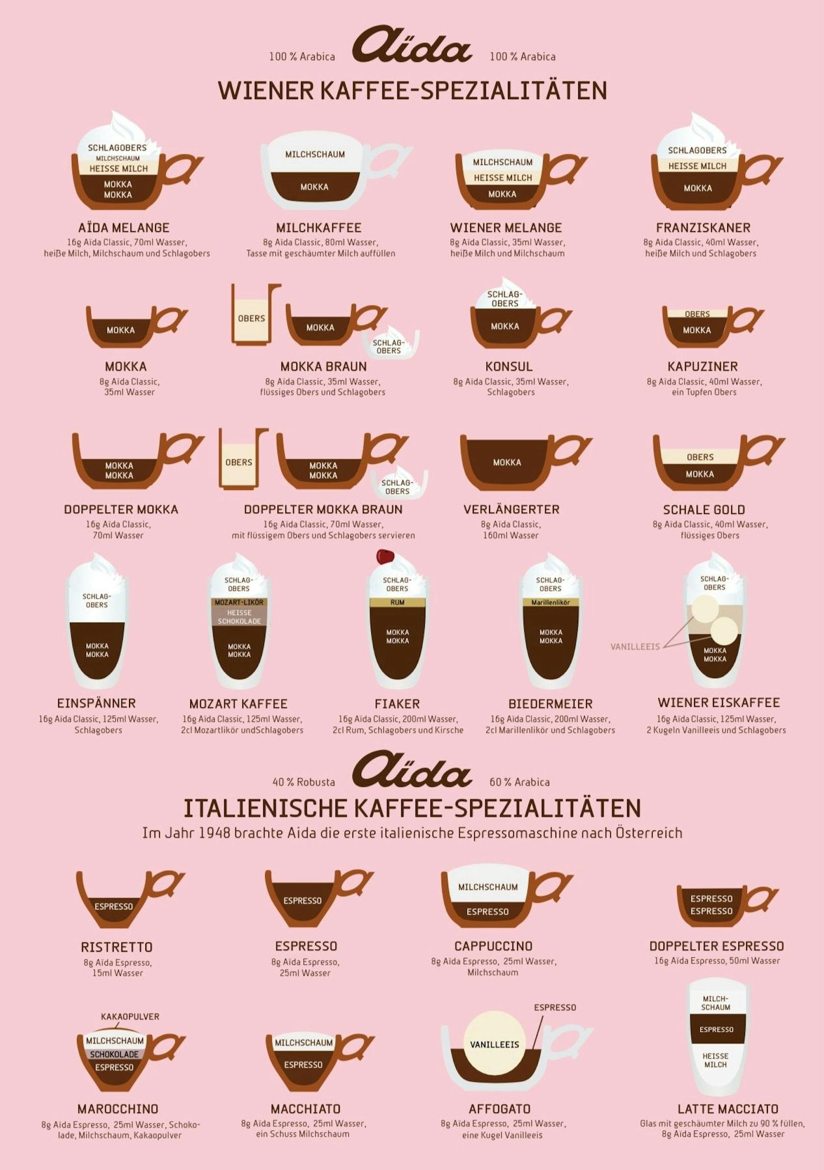 Diese Kaffee-Spezialitäten bietet die rosarote Café-Konditorei-Kette Aida künftig an.