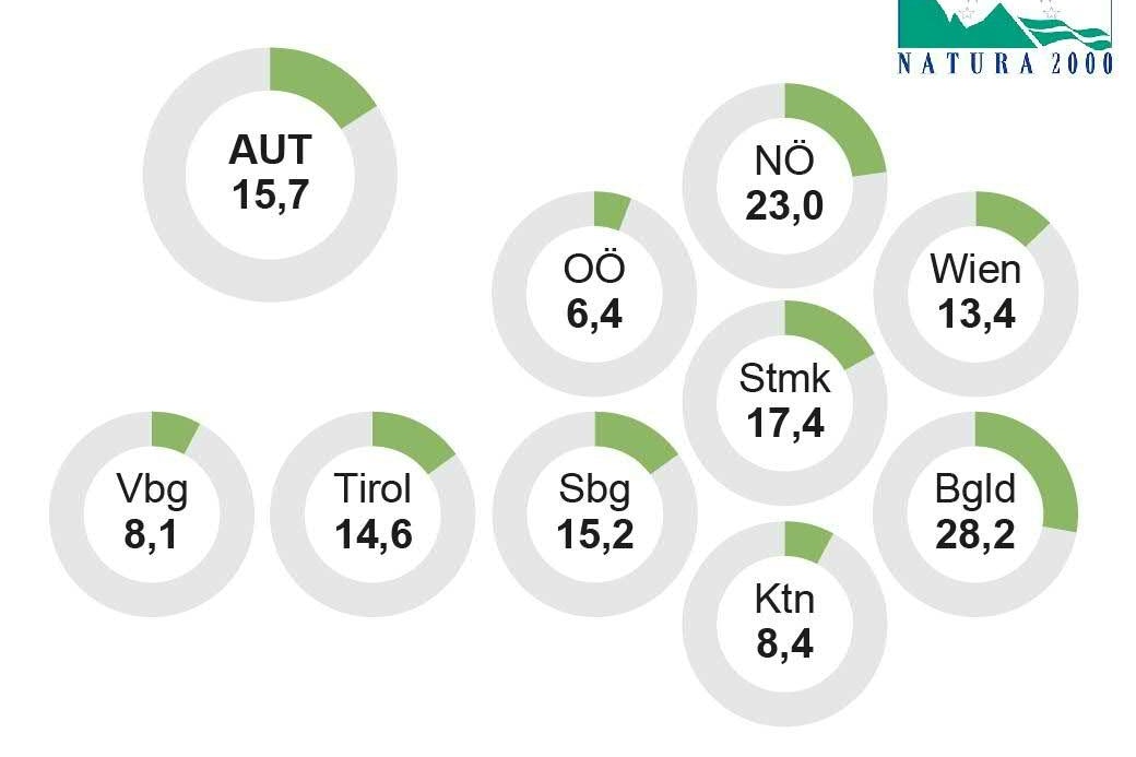 Natura 2000: Europäisches Schutzgebiets-Netzwerk, Anteil an der Gesamtfläche in Prozent (Quelle Umweltbundesamt)