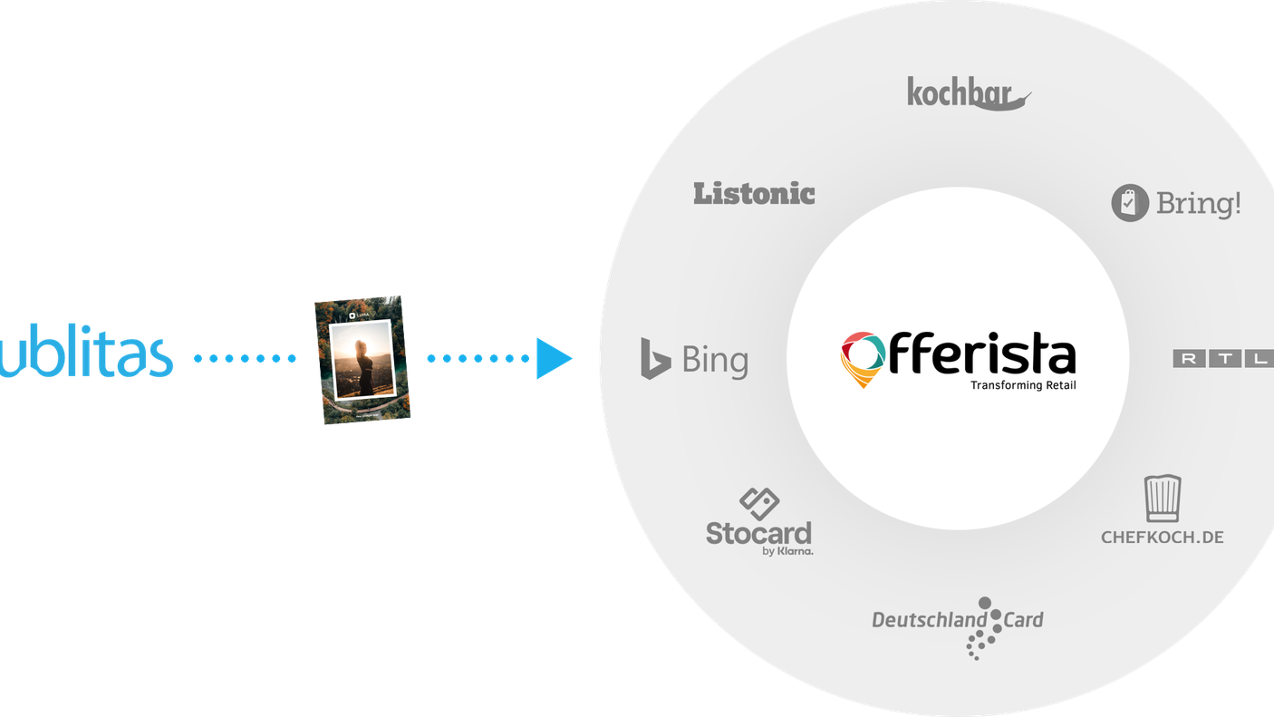 Offerista und Publitas starten europaweite Kooperation.